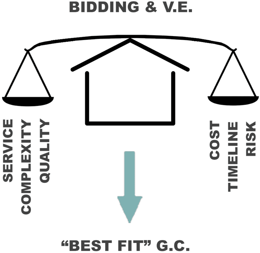 A diagram of a house and scales.